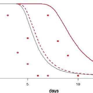 Food availability influence offered to Aedes aegypti larvae. Red line:... | Download Scientific ...