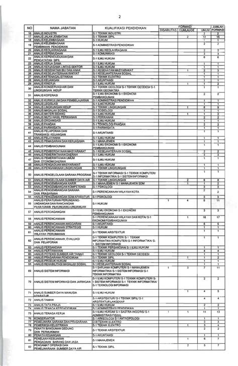 Resmi ! Pengumuman Rekrutmen CPNS Pemprov DKI Jakarta 2019 [3.958 Formasi]