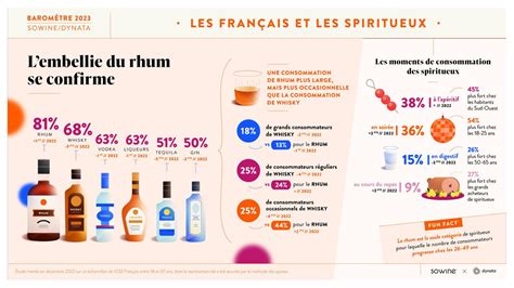 Barom Tre Sowine Dynata D Cryptage Des Tendances De Consommation