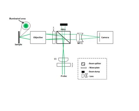 27 questions with answers in OPTICAL SYSTEM DESIGN | Science topic