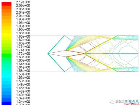 Fluent的“压力远场边界”是什么东西？【转发】fluent培训、fluent流体培训、fluent软件培训、fluent技术教程