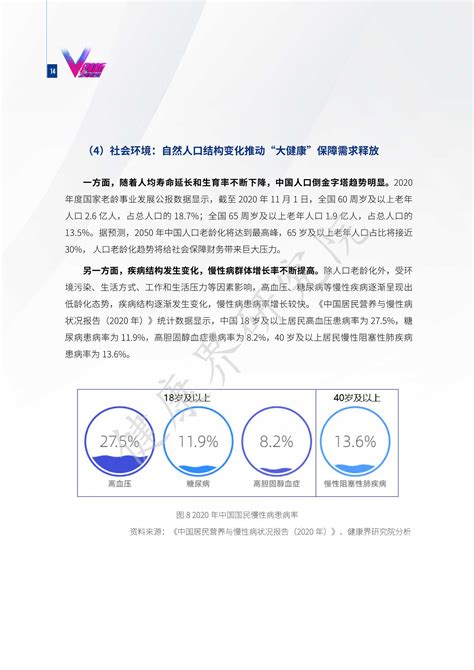 2021互联网健康保险行业研究报告 医疗健康 侠说·报告来了