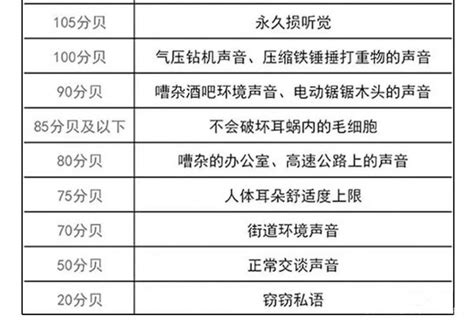 请问小区噪音超过多少分贝可以投诉？一般小区噪音不能超过分贝「一定记住」 综合百科 绿润百科