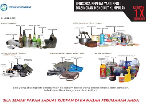 Jenis Jenis Sisa Domestik Di Malaysia