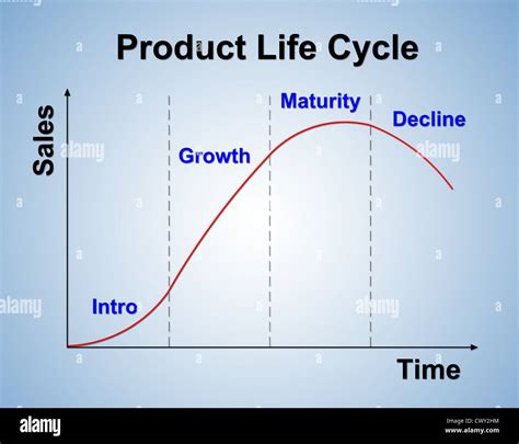 Product Life Cycle Chart Marketing Concept Stock Photo Alamy