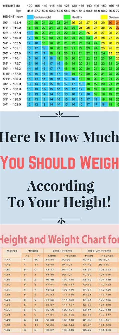 How Much Should You Weigh According To Your Height Find Out In This