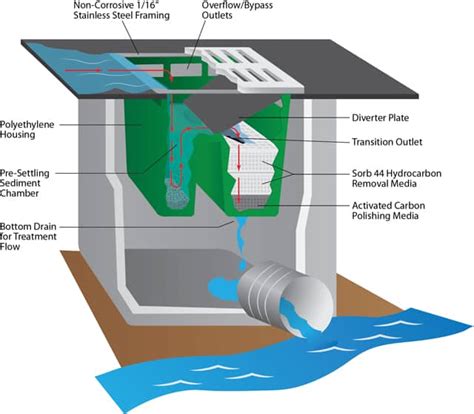 Stormwater Catch Basin