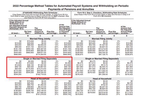 How To Calculate Payroll Taxes Methods Examples And More 2022