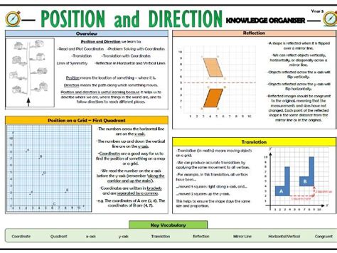 Y5 Position And Direction Maths Knowledge Organiser Teaching Resources