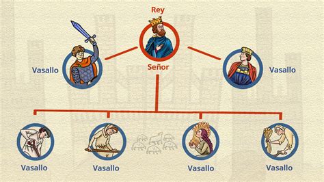 Caracter Sticas Principales De La Sociedad Feudal Resumen