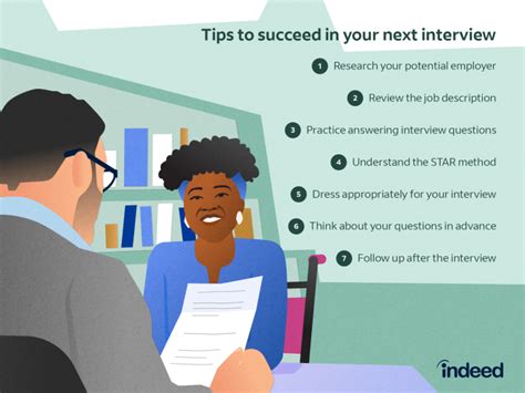 Unveiling The Screening Interview Strategies For Success A