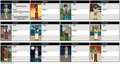 Karakterna Karta Za The Tempest Storyboard Por Hr Examples