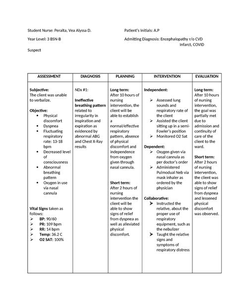 ER- Adpie NCP - naaaaaaaaaaaaa - Student Nurse: Peralta, Vea Alyssa D