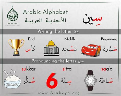 Images By Safouadem On E Islamia Learn Arabic Alphabet