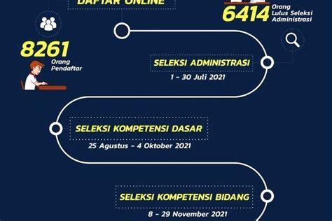 Sudah Lolos Seleksi Administrasi Cpns Tahapan Selanjutnya Apa