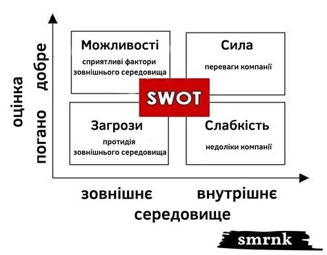 Swot і Pest аналіз Boarding Pass Airline Travel