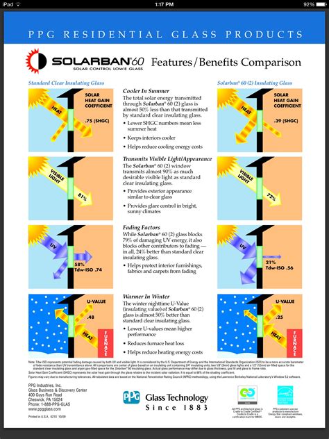 Ppg Solarban Info Sheet Solar Energy Efficiency Midcentury Modern