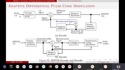 Adaptive Differential Pulse Code Modulation Adpcm L19 Digital Communication Youtube