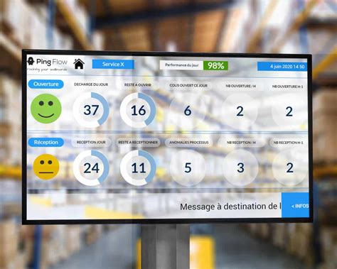 Visibilité charge entrepôt Pingflow Management visuel digital