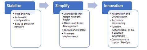 How Do You Build An Infrastructure That Will Support Business Outcomes