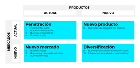 Explorando el campo de acción del marketing en profundidad AmbartLab