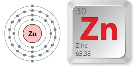 Qu Otro Nombre Recibe El Zinc Descubriendo Sus Sin Nimos