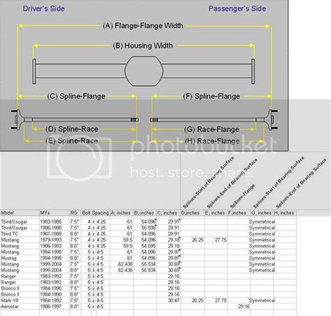 Chevy Rear End Width Chart