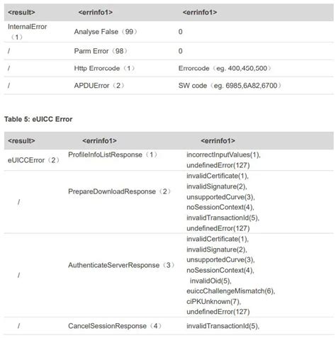 QUECTEL EC25 E LTE Standard Module Instruction Manual