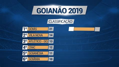 Tabela De ClassificaÇÃo GoianÃo 2019 Youtube