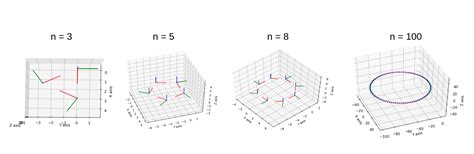 Symforce Tutorial Pose Graph Optimization Toy Example