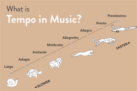 Articulation In Music Definition Types And Examples