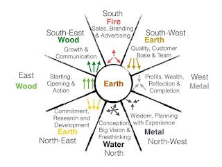 Vastu Tips for Office: Direction, Color, Boss Cabin, Position & Remedies