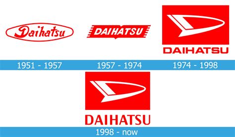 Detail Gambar Logo Daihatsu Koleksi Nomer 24
