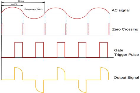 How To Calculate Phase Angle In Ac Circuit At Marc James Blog