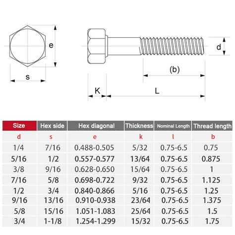 Bsw British Standard External Hex Head Bolt 304 Stainless 53 Off