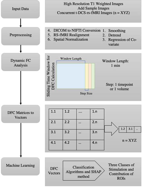 Data Preprocessing Flow Chart Download Scientific Diagram