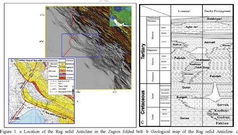 Figure 1 From Analysis Of Fold And Fault Related Fracture Systems