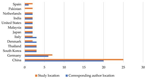 Sustainability Free Full Text Antecedents Of Electric Vehicle Purchase Intention From The