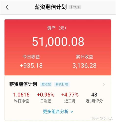 定投实盘第39期：起飞飞~ 知乎