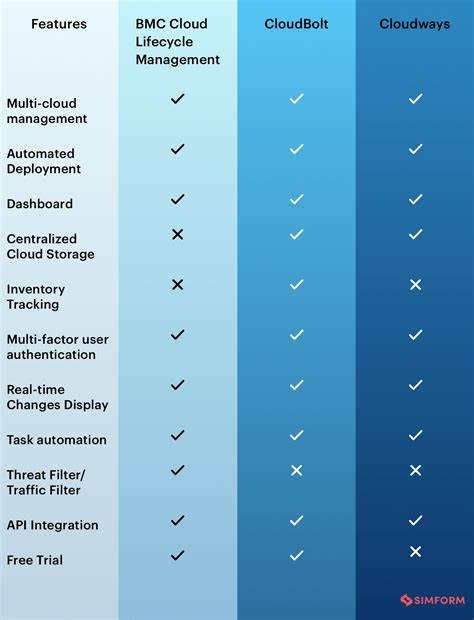 Multi Cloud Management Tools Challenges And Best Practices