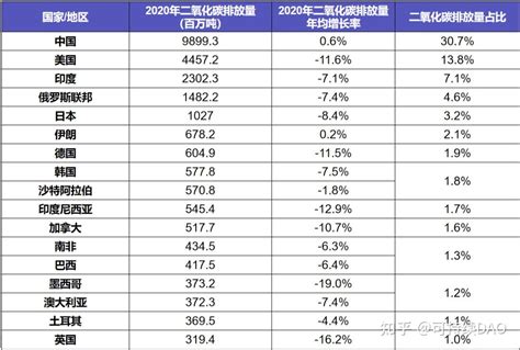 碳排放强度的历史变化 知乎