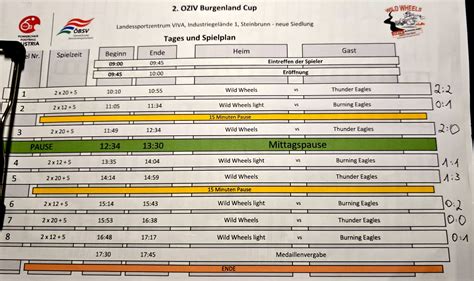 Ziv Burgenland Cup Begeistert Erneut Entscheidung Erst Im