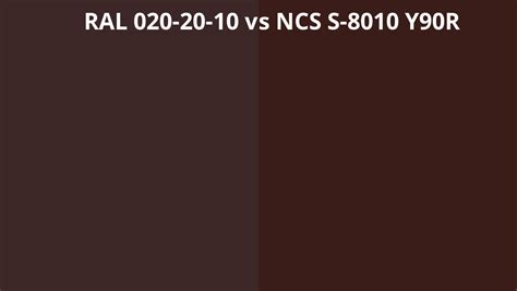 RAL 020 20 10 Vs NCS S 8010 Y90R RAL Colour Chart UK