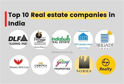 Top 10 Real Estate Companies In India 2021