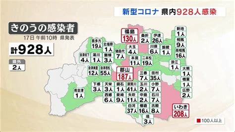 新型コロナ福島県内928人感染確認 11連続前週下回る（17日発表） Tbs News Dig