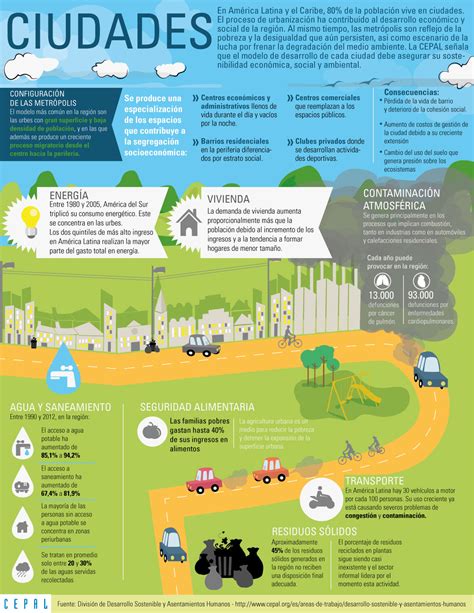 Cepal Modelo De Desarrollo De Cada Ciudad Debe Asegurar Su Sostenibilidad Económica Social Y