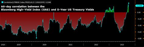 Doomsday Economics Recession Is Not Coming Says Jim Cramer The