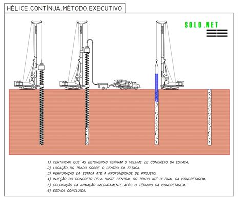 SOLO NET Hélice Contínua