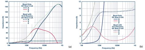 Ferrite Bead Demystified