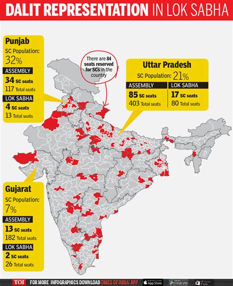 Miles to go for Dalit unity to count | India News - Times of India